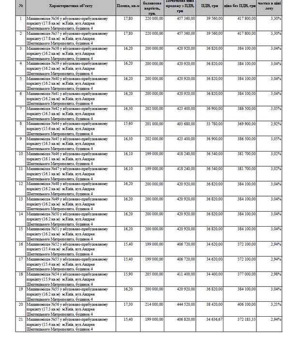 продаж 20+33 машиномісць паркінгу в ТЦ"Комод" М"Лівобережна" Аукціон