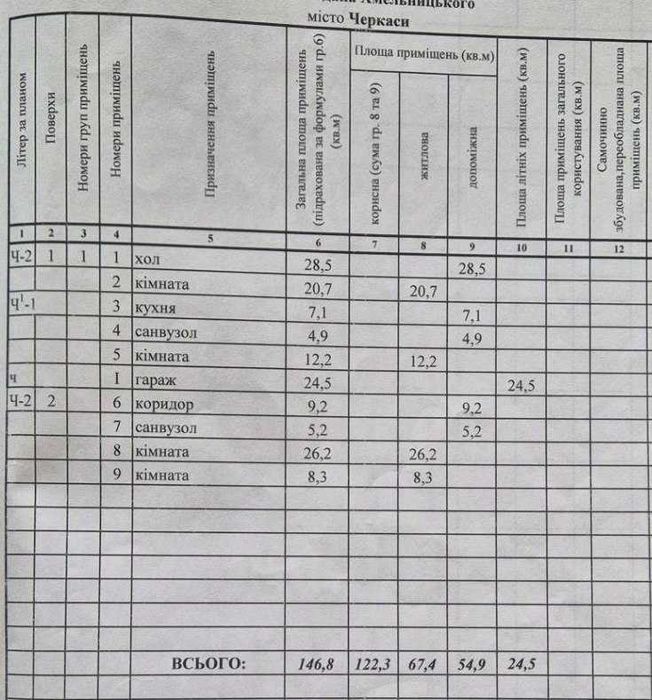Двоповерхоий будинок в центральному районі міста