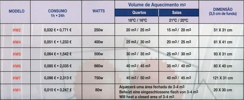 Aquecedor baixo consumo Heatwafer