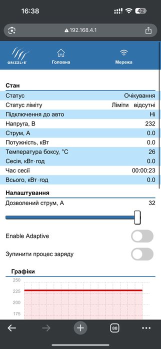 Зарядка для електромобіля Eveus Svartex 16-32A