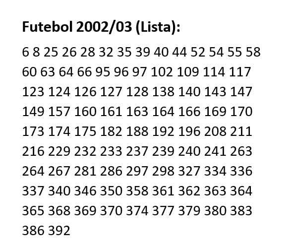 Cromos Futebol 2002/03 | Panini 02/03 (Ver Lista)