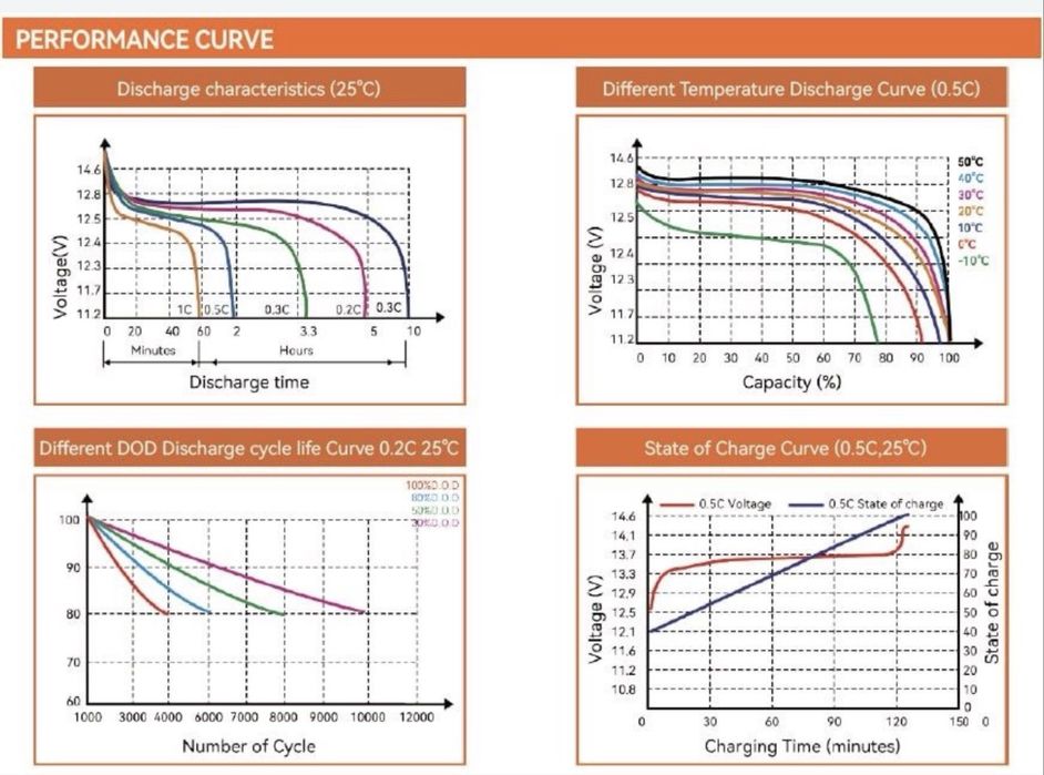 Акумулятор LiFePO4 PowMr 12,8V 100Ah 1280Wh