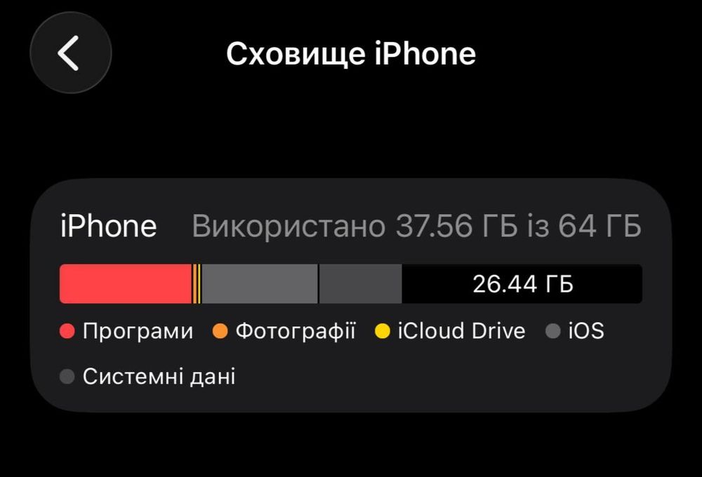 Продам iPhone 11 pro never lock