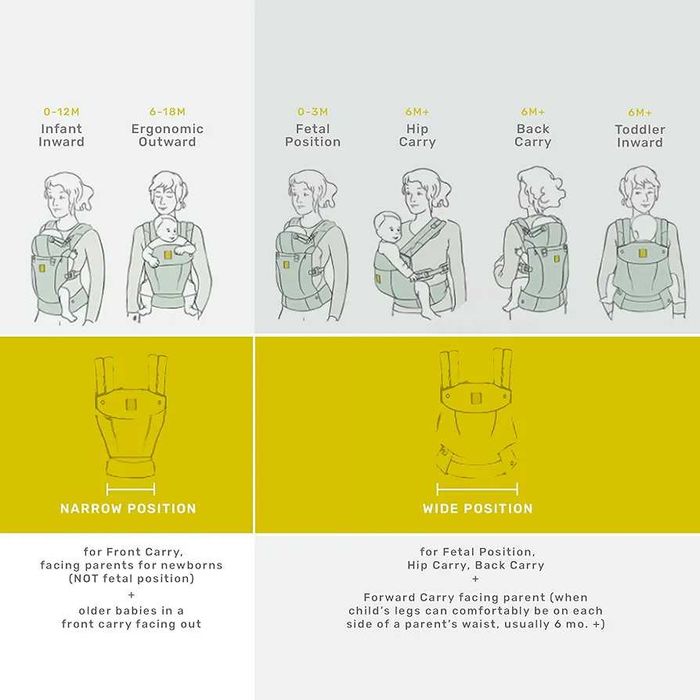 Marsúpio Lillebaby completo 6 em 1