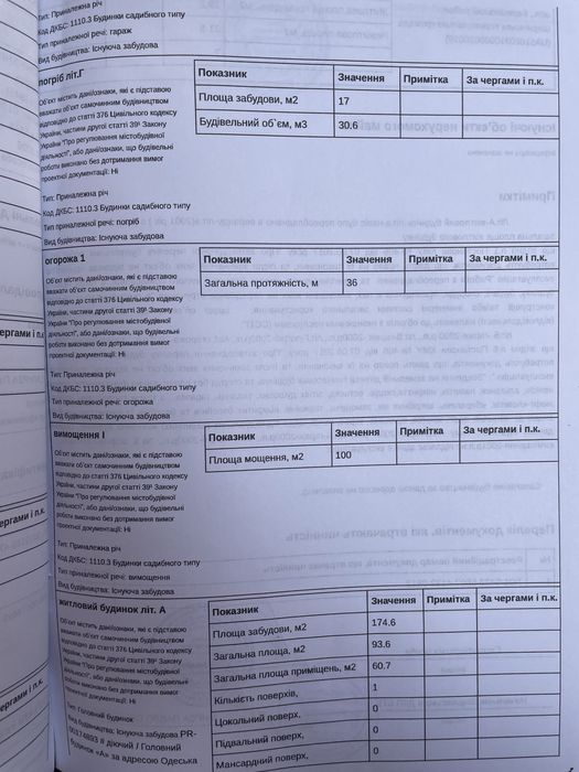 Срочно. Будинок в центрі Ширяєве, ділянка 25 соток.