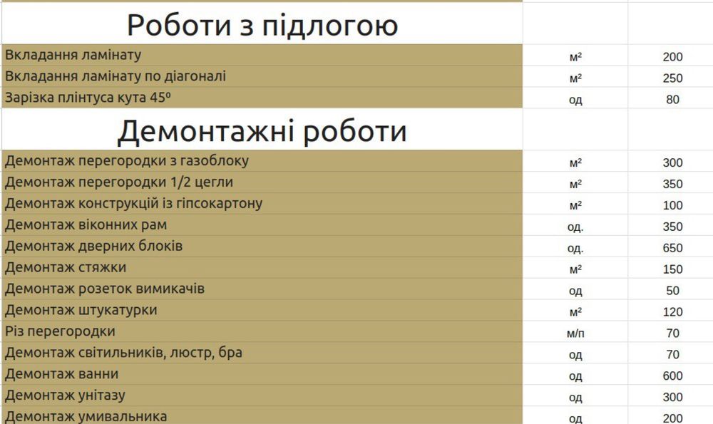 Майстер з ремонту квартир/будинків