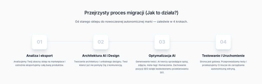 Strona / sklep e-commerce z AI — SEO, integracje, PWA od $399