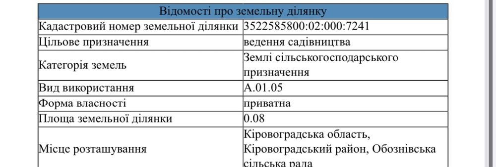 Земельна ділянка Кропивницький Стара Балашівка