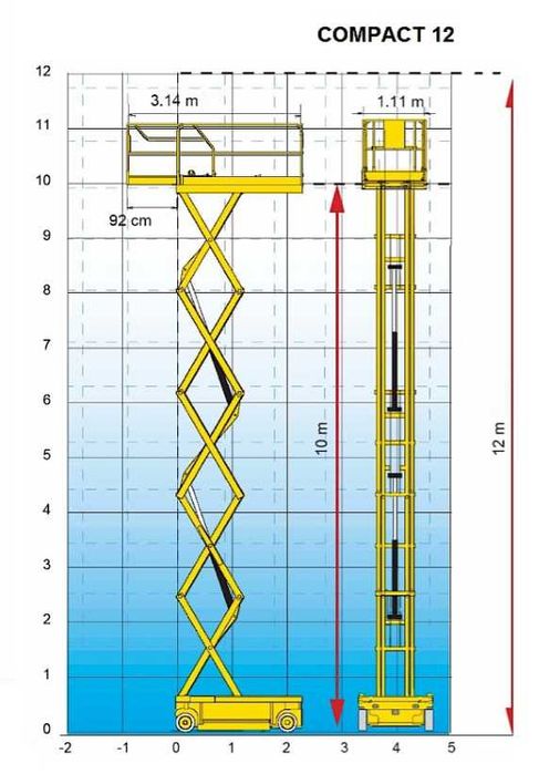 ОРЕНДА акумуляторного ножичного підйомника Пекканіска COMPACT 12