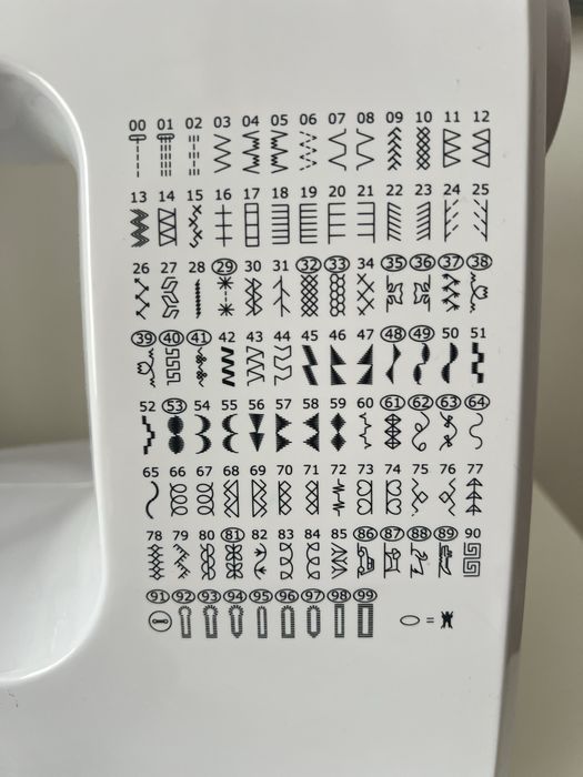 Комп’ютеризована компʼютерна швейна машина