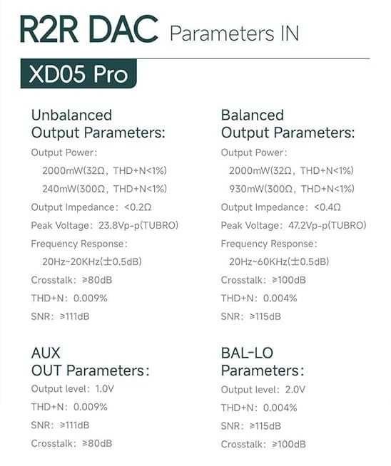 ‼️ Сменная логика, модуль xDuoo R2R DAC Card, для xDuoo XD05Pro, TA-32