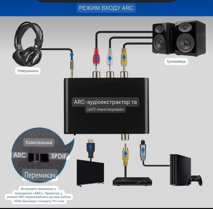 HDMI ARC Audio Extractor DAC 4K — аудіоекстрактор, ЦАП, конвертер звуку