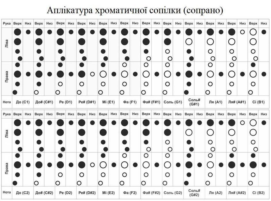 Хроматична сопілка