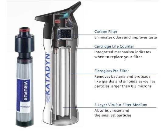 Filtr zamienny MyBottle ViruPur Nowy ze Szwajcaria