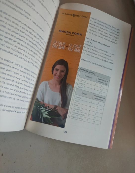 O que faz bem e o que faz mal