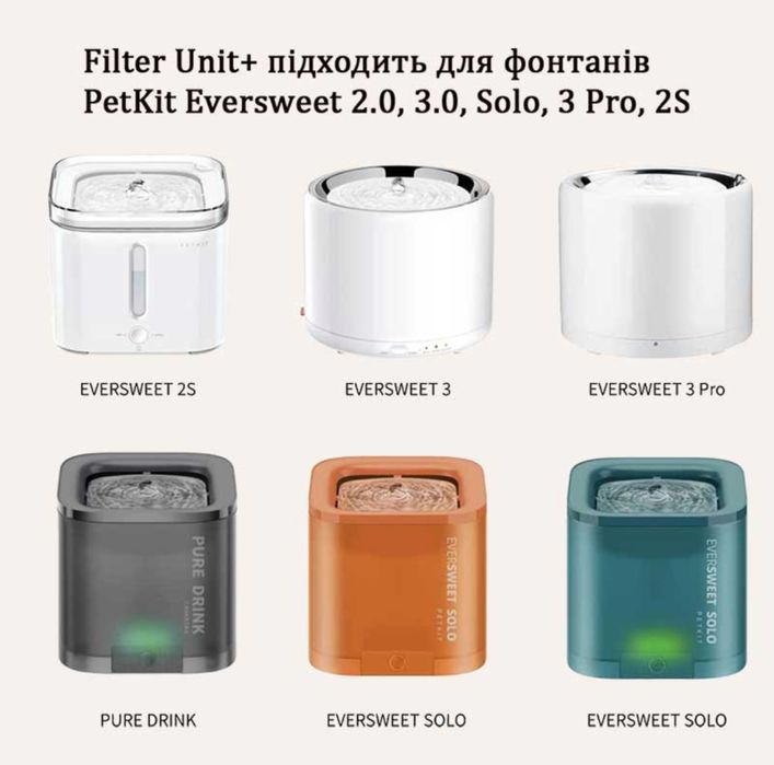 Змінні фільтри для фонтану Petkit