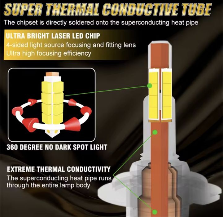 Автомобільні Led лампи з цоколем HB3