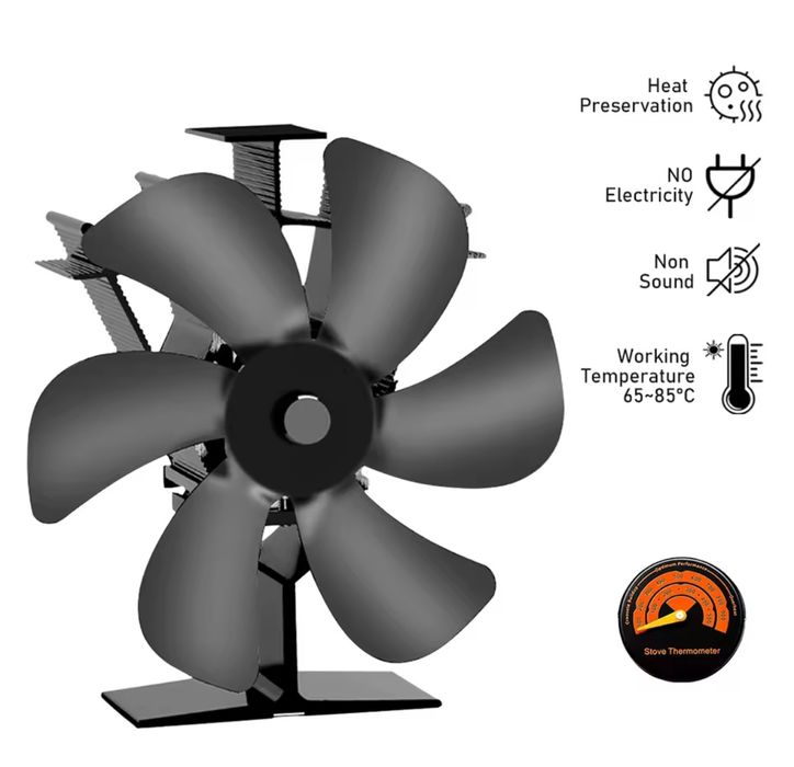 Ventilador sem necessidade de fonte de corrente