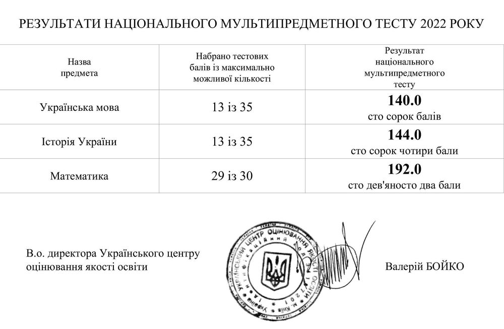 Репетитор з математики