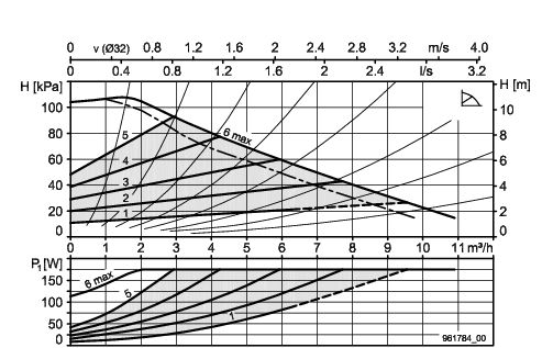 pompa c.w.u. biral  aw 401-1