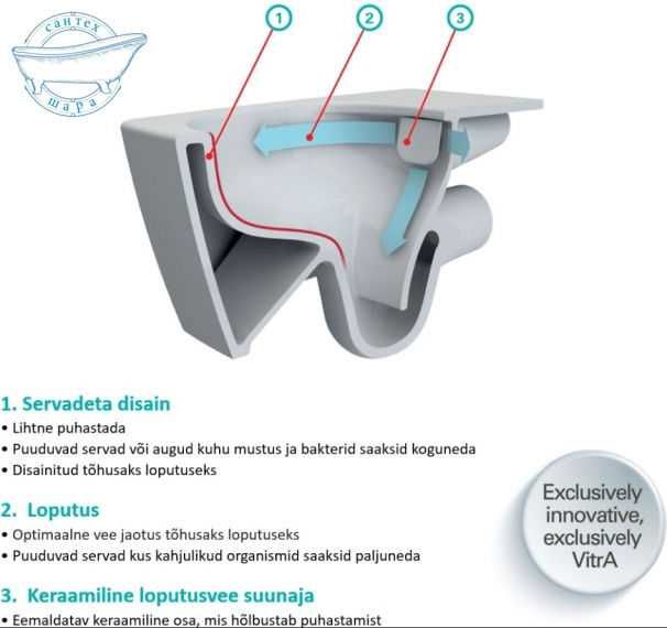 Унітаз-біде підвісний VitrA Integra Bidet Rim - Ex 88-7041B003-7210