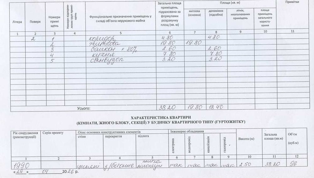 Продається однокімнатна квартира, 2-й поверх