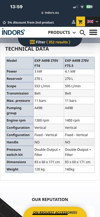 Compressor vertical ABAC 5,5cv 270 litros 11 bar