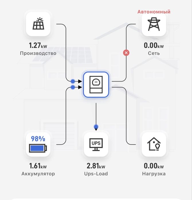 Онлайн налаштування інвертора DEYE ПРОШИВКА ПЗ ЗАПУСК ПІСЛЯ АВАРІЇ