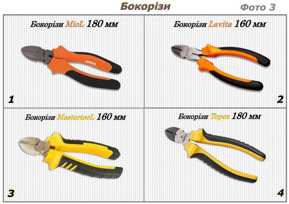 Плоскогубці Кусачки Бокорізи