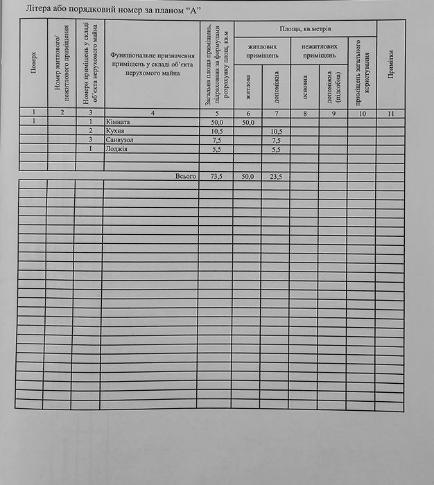 Продаж 2х.кімнатної унікальної квартири в Новобудові.