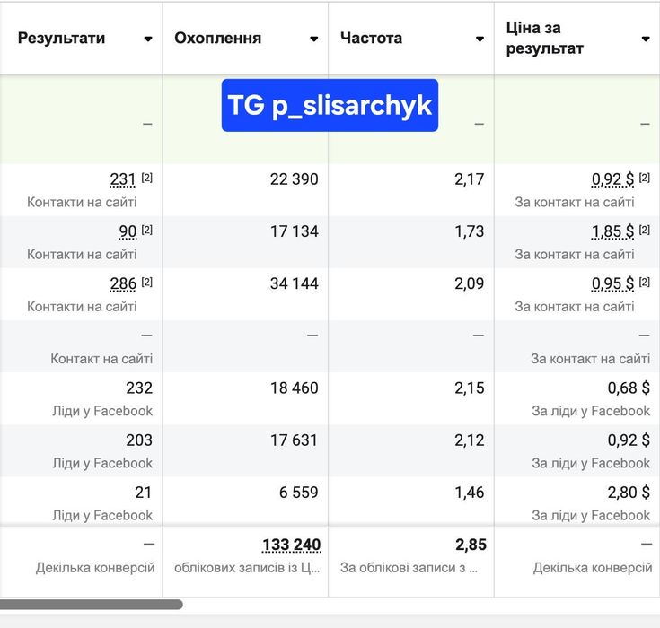 Реклама/таргет/поиск сотрудников/продвижение/лидо генерация
