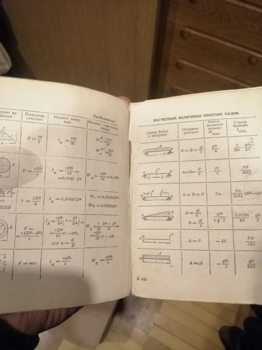 Краткий справочник строителя