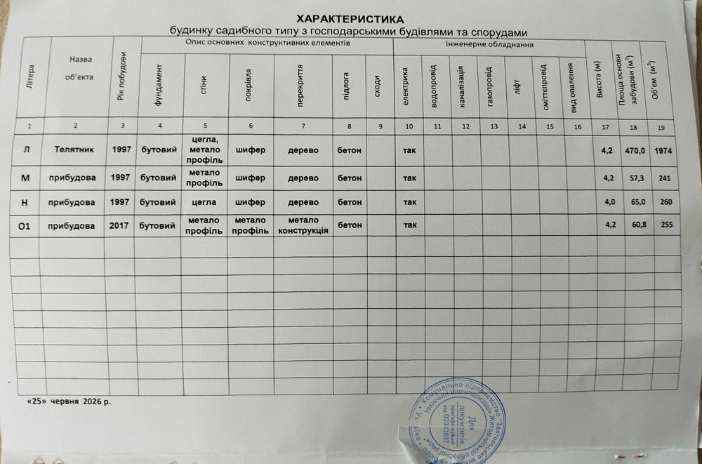 нерухомість продаж землі