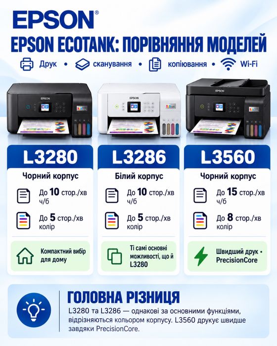 Epson L3280, 3286, 3560  з Wi-Fi, СНПЧ та кольоровим екраном