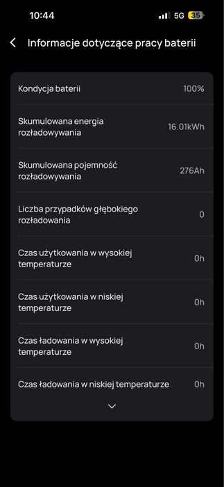 EcoFlow Delta 2 Max – stan idealny, 100% baterii, jak nowa