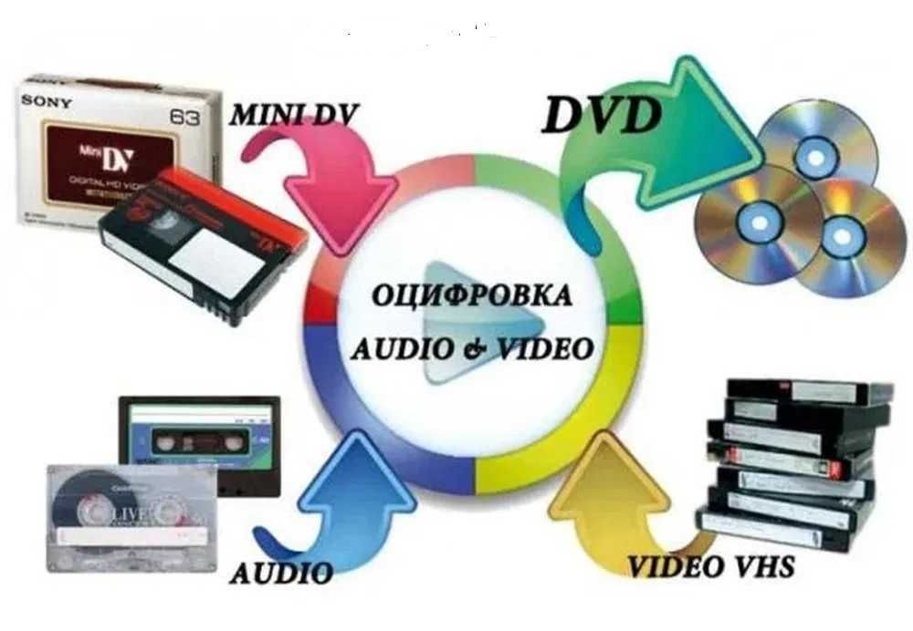 Оцифровка  без потери  качества