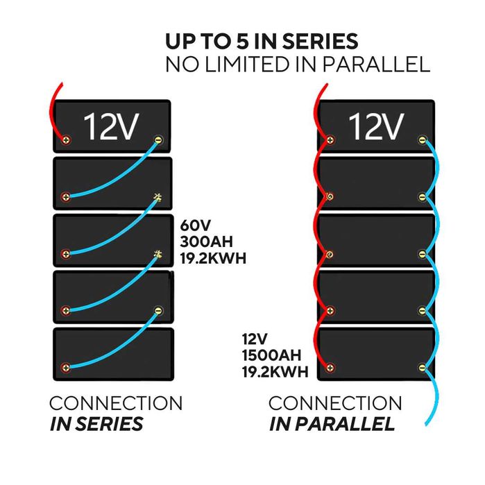 Bateria Lítio 12v 300ah Autocaravana | PROMO | Entrega Imediata