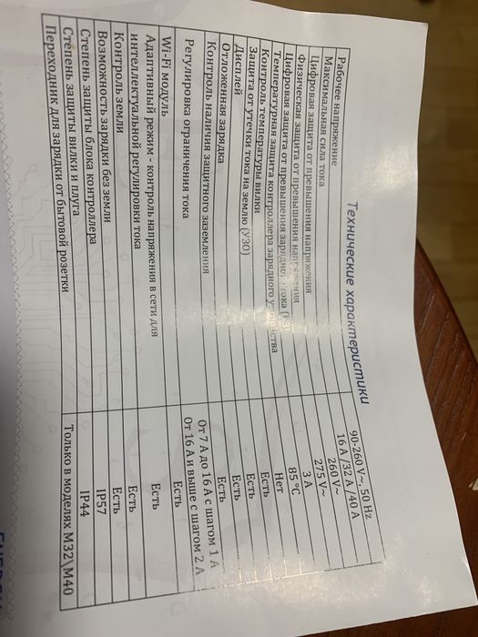 Зарядное для электромобиля 220/7-16а с WI-FI