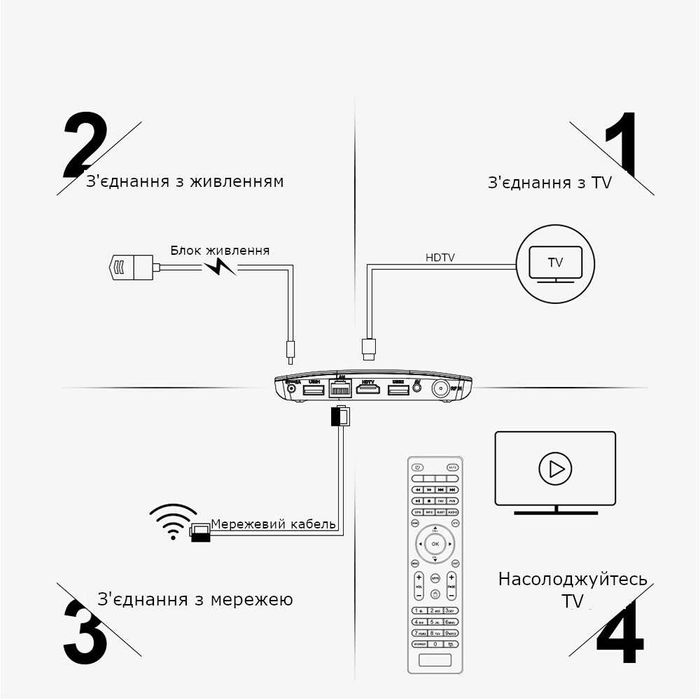 Смарт ТВ приставка Mecool M8S Plus (2GB/16GB) (*У наявності*)