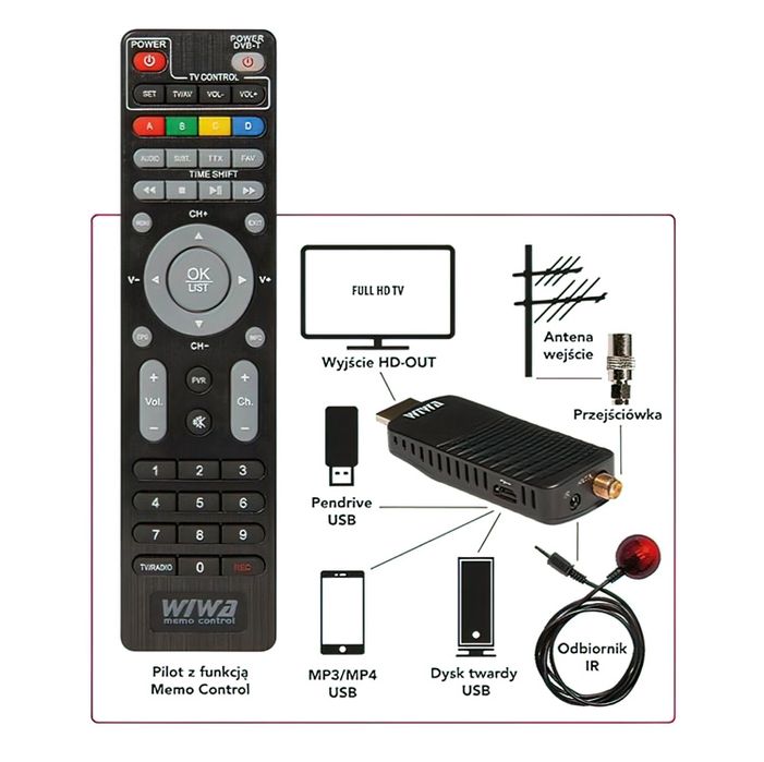 Dekoder DVB-T2 „Wiwa”