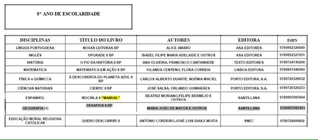 Livros escolares 8º Ano