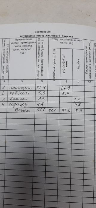 Комерційне приміщення по вул Шкрумеляка /район вул.Бандери