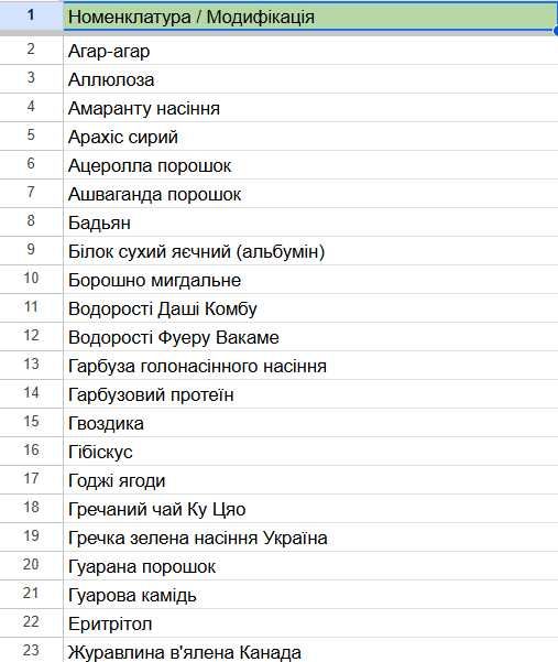 Насіння Чіа гуртом від імпортера | Повний прайс на 140+ | семена чиа