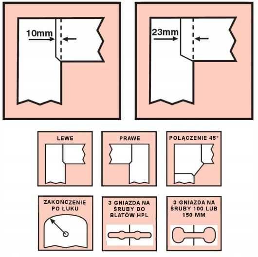 Metalowy szablon do łączenia blatów -UNIKA na frez 12 mm - BEZ GWINTU