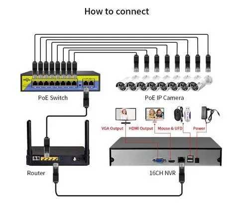 CCTV Hiseeu NVR H.265 16CH até 5MP ONVIF 2.0 IP