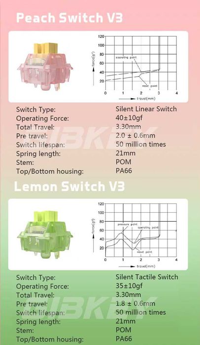 Lily58 Wireless Split Mechanical Keyboard64585674848259123