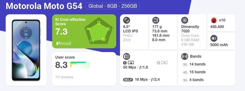 Motorola g54  12/256 оф.версия