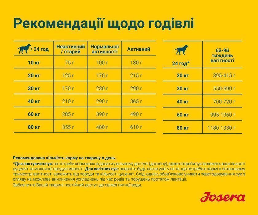 JOSERA High Energy 12,5кг Корм для мисливських собак. Йозера