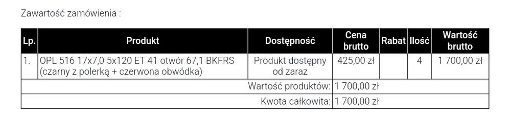 Sprzedam felgi 17