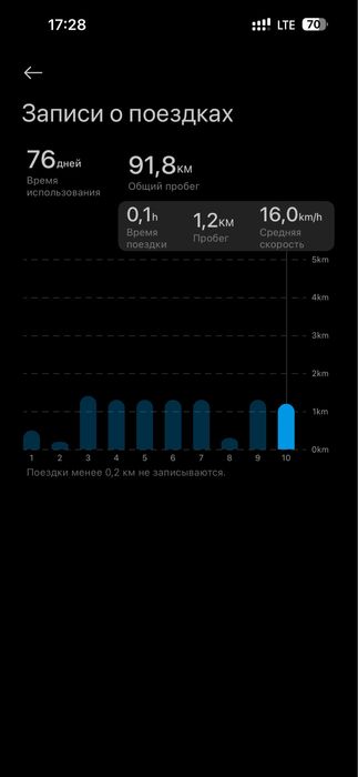 Електросамокат Xiaomi Electric Scooter 5